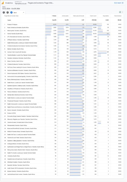 data pdf | Yamaha SA